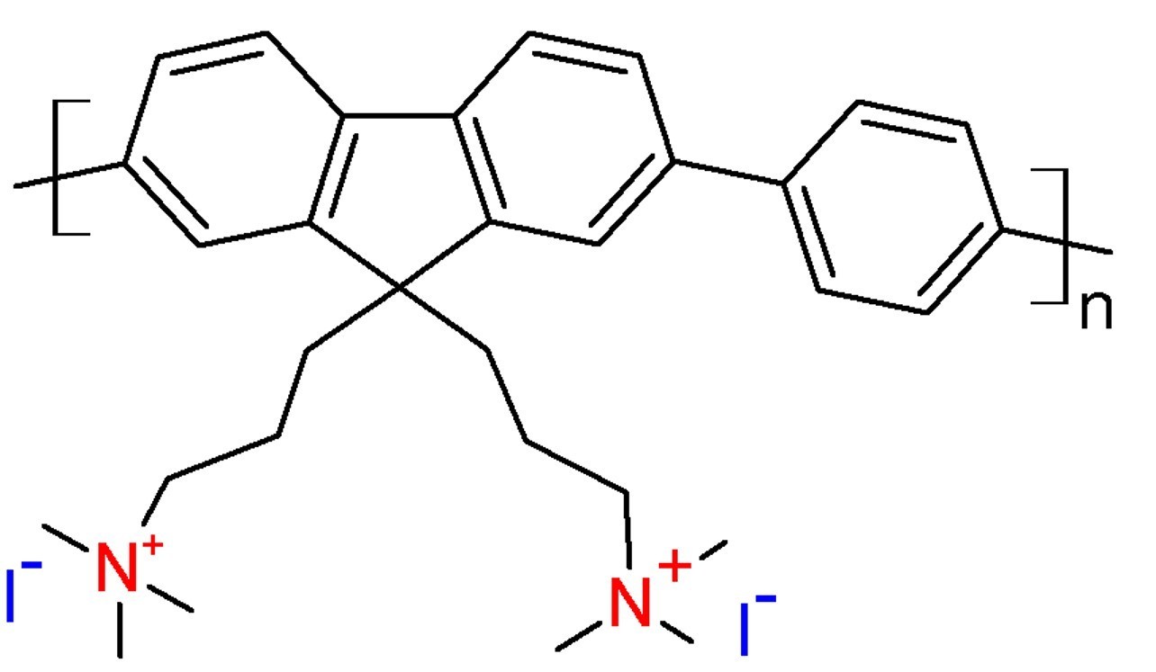 PF-03